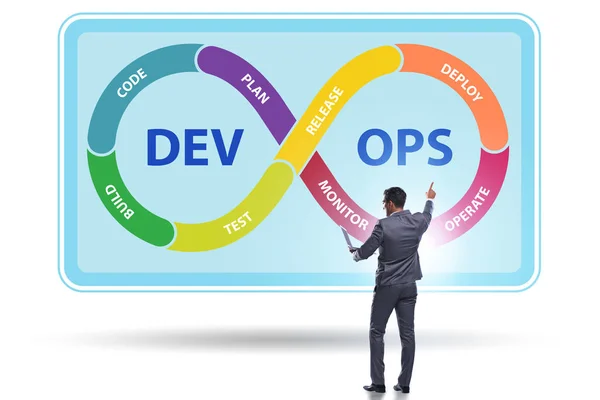 Sviluppo software DevOps Concetto IT — Foto Stock