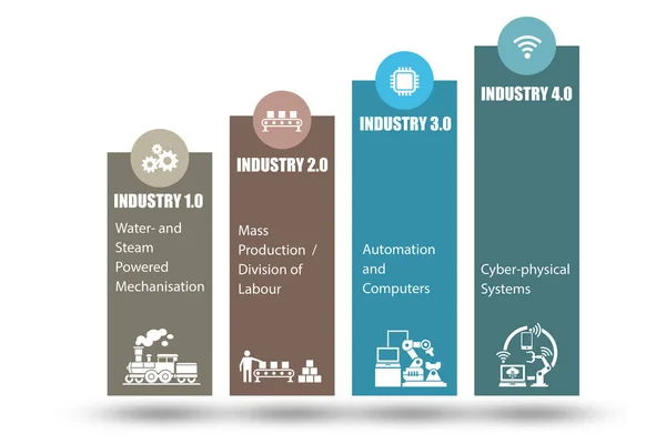 Concepto Industria 4.0 con varias etapas - renderizado 3d — Foto de Stock
