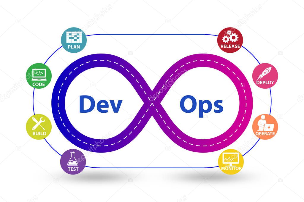 DevOps software development IT concept - 3d rendering