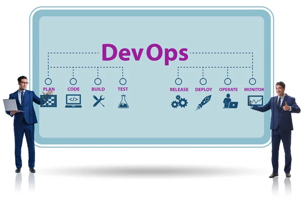 Desenvolvimento de software DevOps conceito de TI — Fotografia de Stock