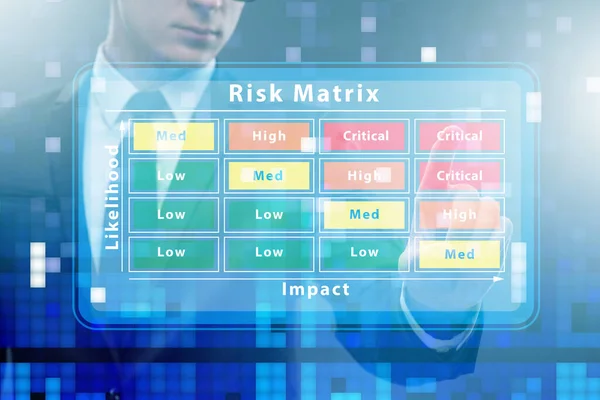 Riskmatriskoncept med påverkan och sannolikhet — Stockfoto