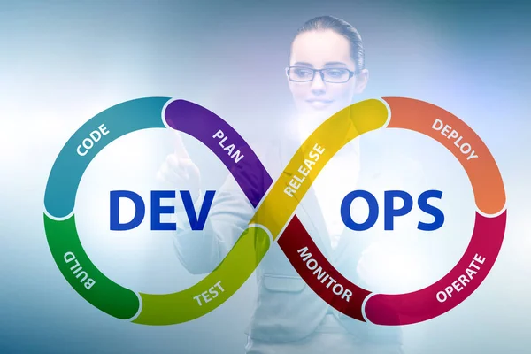 Desarrollo de software de DevOps Concepto de TI —  Fotos de Stock