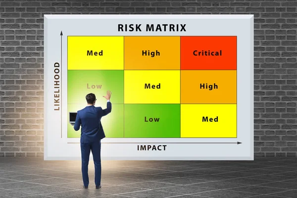 Concept de matrice des risques avec impact et probabilité — Photo