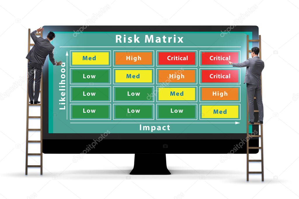 Risk Matrix concept with impact and likelihood