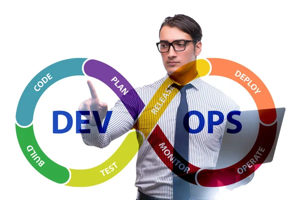 DevOps software development IT concept — 스톡 사진