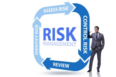 Modern ticarette risk yönetimi kavramı