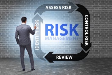 Modern ticarette risk yönetimi kavramı