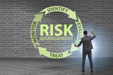 Modern ticarette risk yönetimi kavramı
