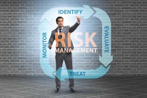 Konzept des Risikomanagements im modernen Business — Stockfoto