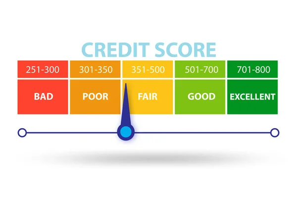 Credit score concept - 3d rendering — 图库照片