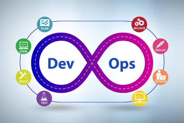 Devops szoftverfejlesztés Ez koncepció - 3d renderelés — Stock Fotó