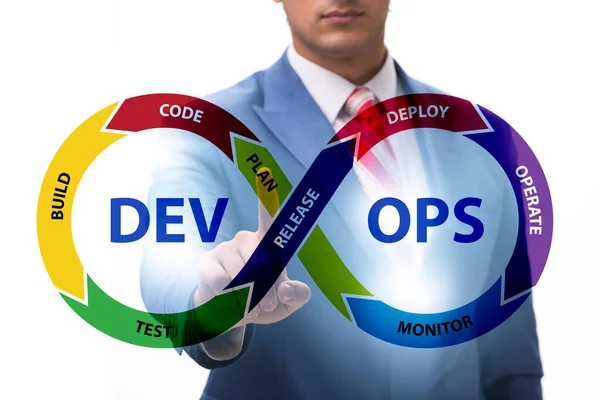 DevOps разработка программного обеспечения — стоковое фото