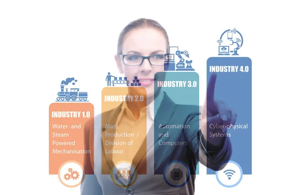 Industri 4.0-koncept med olika etapper — Stockfoto