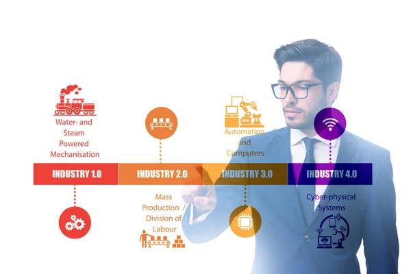 Concept Industrie 4.0 avec différentes étapes — Photo