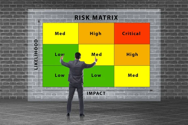 Концепция матрицы рисков с воздействием и вероятностью — стоковое фото