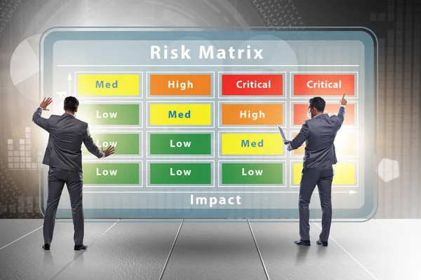 Concept de matrice des risques avec impact et probabilité — Photo