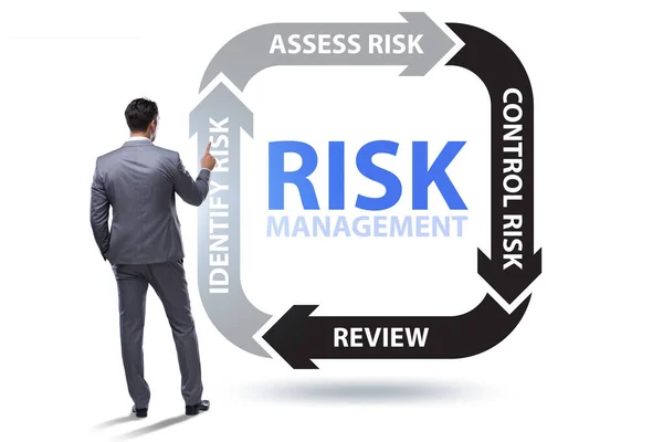 Koncepcja zarządzania ryzykiem w nowoczesnym biznesie — Zdjęcie stockowe