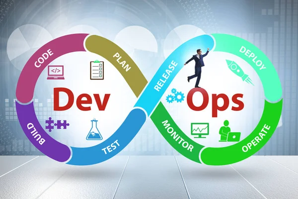 DevOps software development IT concept — 스톡 사진