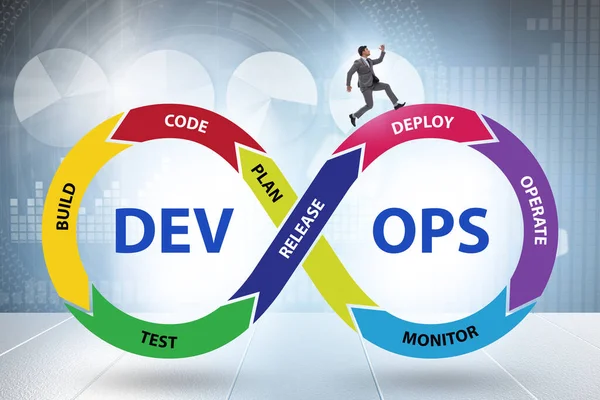 Devops software development It concept — Stock fotografie