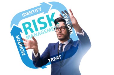 Modern ticarette risk yönetimi kavramı