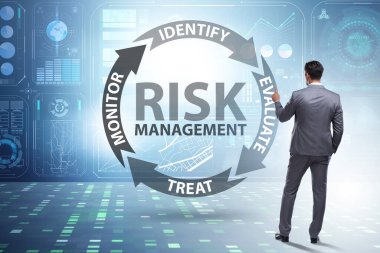 Modern ticarette risk yönetimi kavramı