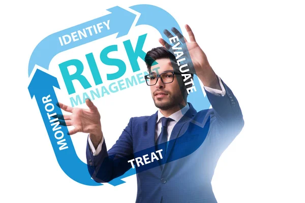 Modern ticarette risk yönetimi kavramı — Stok fotoğraf