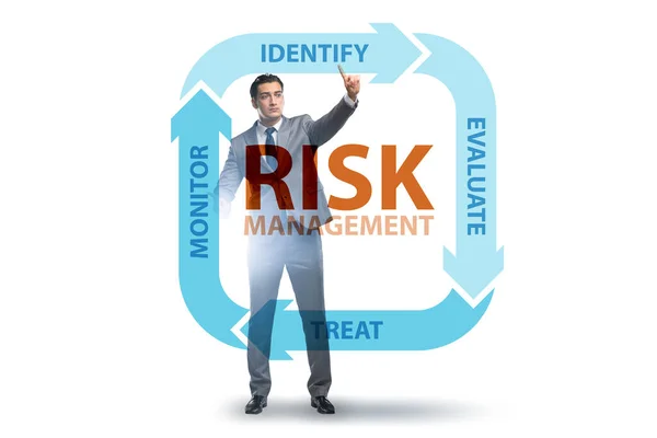 Conceito de gestão de riscos nas empresas modernas — Fotografia de Stock