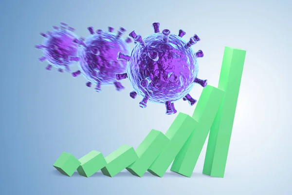 Coronavirus impact on economic growth - 3d rendering