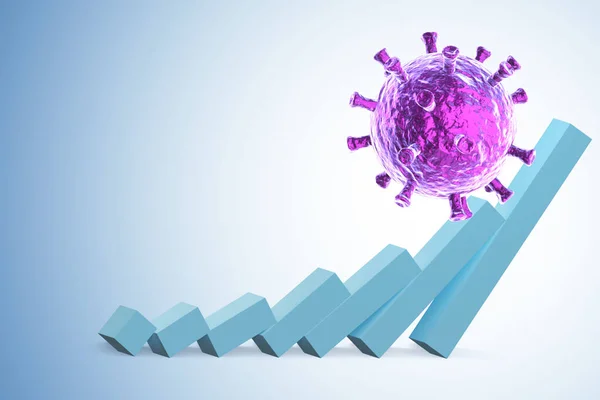 코로나 바이러스 가경제 성장에 미치는 영향 - 3d 렌더링 — 스톡 사진