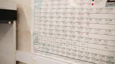 Periyodik tablo duvar kimyasal laboratuvar