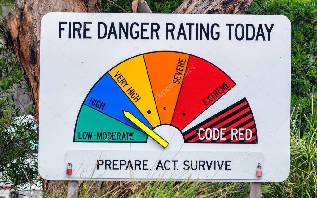 Forest Service Sign stating that Fire Danger is High