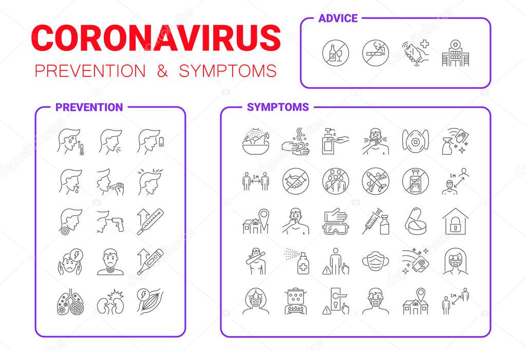 Coronavirus Prevention and Symptoms