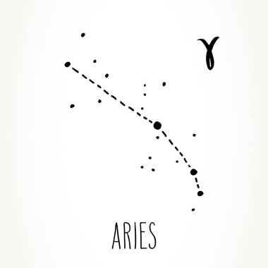 Koç Zodyak işareti takımyıldızı