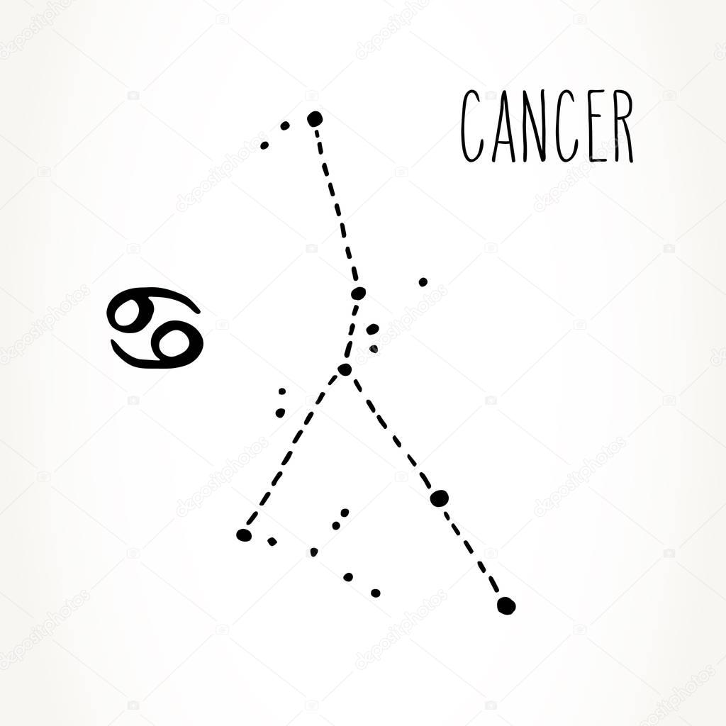 Cancer Zodiac sign constellation
