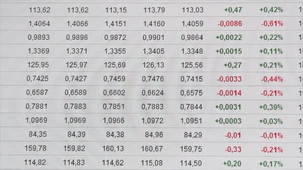 Indicación Las Cotizaciones Bursátiles — Vídeo de stock