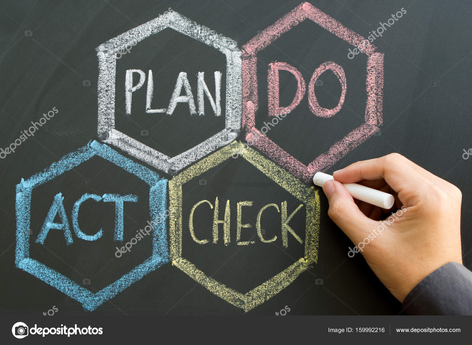 Pdca Plan Do Check Act Scheme Stock Photo By C Shirotie