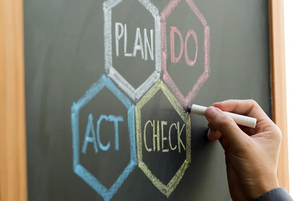 PDCA (Plan, Do, Check, Act) scheme — Stock Photo, Image