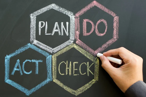 PDCA (Plan, Do, Check, Act) scheme — Stock Photo, Image