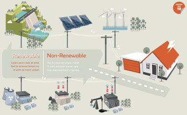 bilgi grafik yenilenebilir enerji kaynağı yenilenebilir ve sigara: Hidro güç güneş enerjisi rüzgar türbini nükleer enerji santrali kömür santralı ve ev için elektrik dağıtılan fosil enerji santrali