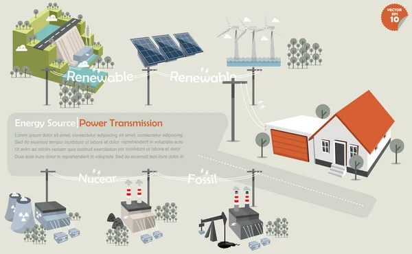 Die Informationsgrafik der Stromübertragung von der Quelle: Wasserkraft Solarenergie Windturbine Kernkraftwerk Kohlekraftwerk und fossile Kraftwerk, das den Strom zu Haus verteilt — Stockvektor