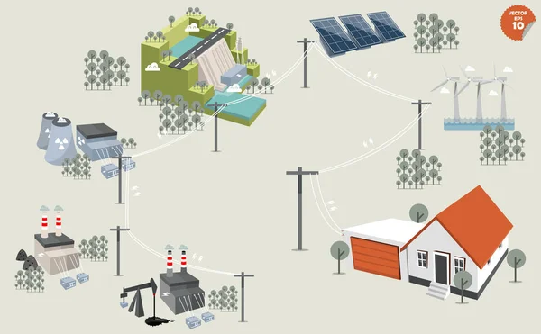 Distribución de electricidad diferentes centrales renovables y no renovables fuentes de energía: energía eólica solar hidroeléctrica petróleo carbón gas geotérmico nuclear y biocombustible . — Vector de stock