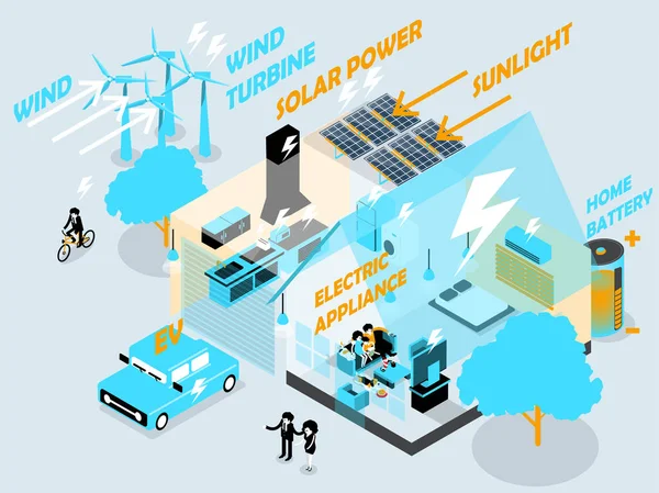 Όμορφο ισομετρική σχέδιο ενεργειακό σπίτι χρησιμοποιώντας τις ανανεώσιμες πηγές ενέργειας και αποθήκευσης ενέργειας στο σπίτι — Διανυσματικό Αρχείο