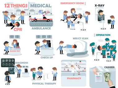 Sağlık elemanlarının güzel grafik tasarım, 12 şeyler tıp oluşur Cpr, ambulans, acil servis, X-ışını, kan testi, kontrol, MRI ve yukarı Ct tarama, operasyon, tanı, fizik tedavi, eczane, kasiyer