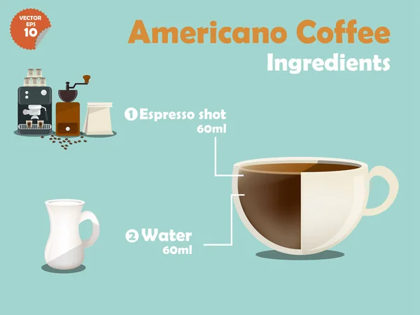 Графічний дизайн американських рецептів кави, інфографіка американських інгредієнтів кави, колекція кавомашини, кавоварка, молоко, еспресо знімок для приготування великої чашки кави . — стоковий вектор