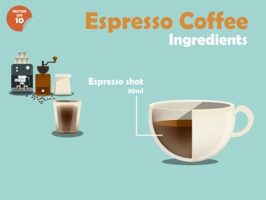 büyük bir fincan kahve yapmak için grafik tasarım espresso kahve tarifleri, espresso kahve maddeler bilgi grafik, illüstrasyon topluluğu kahve makinesi, Kahve değirmeni, süt, espresso shot.
