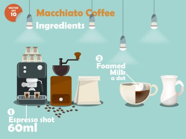 büyük bir fincan kahve yapmak için grafik tasarım macchiato kahve tarifleri, bilgi grafik macchiato kahve maddeler, kahve makinesi, Kahve değirmeni, süt, espresso topluluğu vurdu.