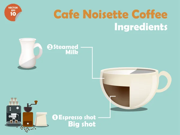 Grafisch ontwerp van café noisette koffie recepten, info graphics van café noisette koffie ingrediënten, verzameling van koffiezetapparaat, koffiemolen, melk, espresso schot voor het maken van een groot kopje koffie. — Stockvector