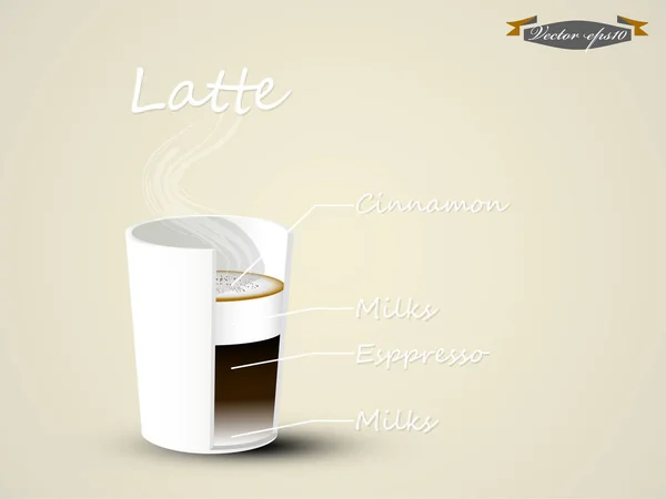 Info graphisme vecteur de tasse de café latte en vue de la section transversale — Image vectorielle