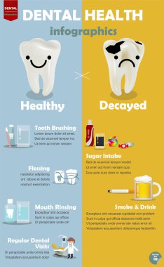 bilgi grafik iyi diş sağlığı, diş sağlığı nasıl kurulacağı ve çürük dişler arasında yordamı karşılaştırma nasıl edinilir
