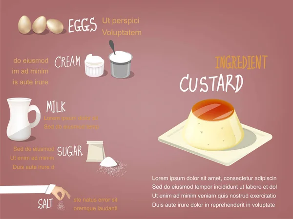 Süße bunte Info-Grafik schönes Design der Puddingzutat, die aus Eiern, Sahne, Milch, Zucker und Salz besteht, Dessert-Design-Konzept — Stockvektor